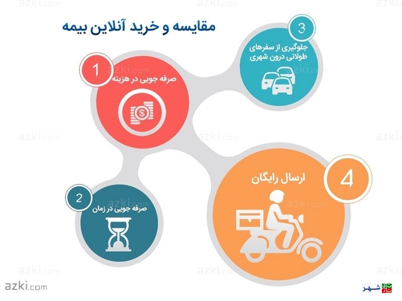 موج اسنپ به بیمه میرسد! موج اسنپ به بیمه میرسد!