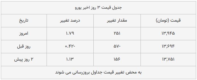 قیمت طلا، سکه و دلار امروز ۱۳۹۸/۰۹/۱۳| ترمز دلار برید؛ سکه امامی گران شد