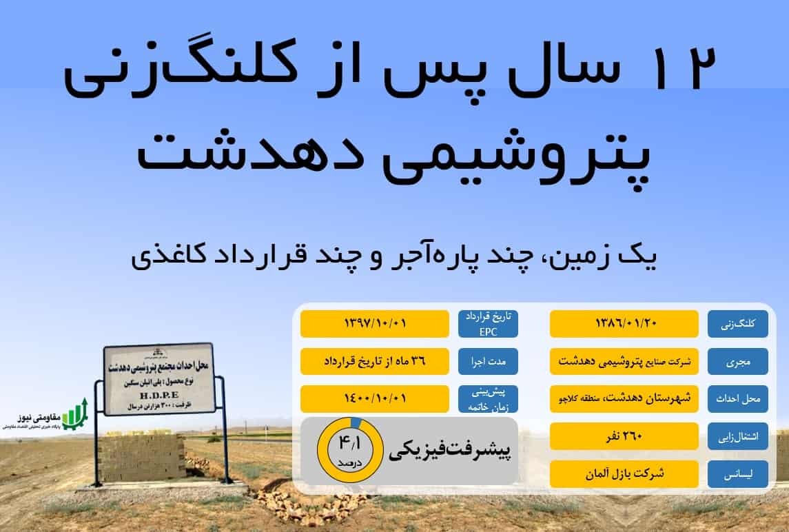 خرید و فروش سهام پتروشیمی دهدشت اشکال شرعی دارد؟ خرید و فروش سهام پتروشیمی دهدشت اشکال شرعی دارد؟
