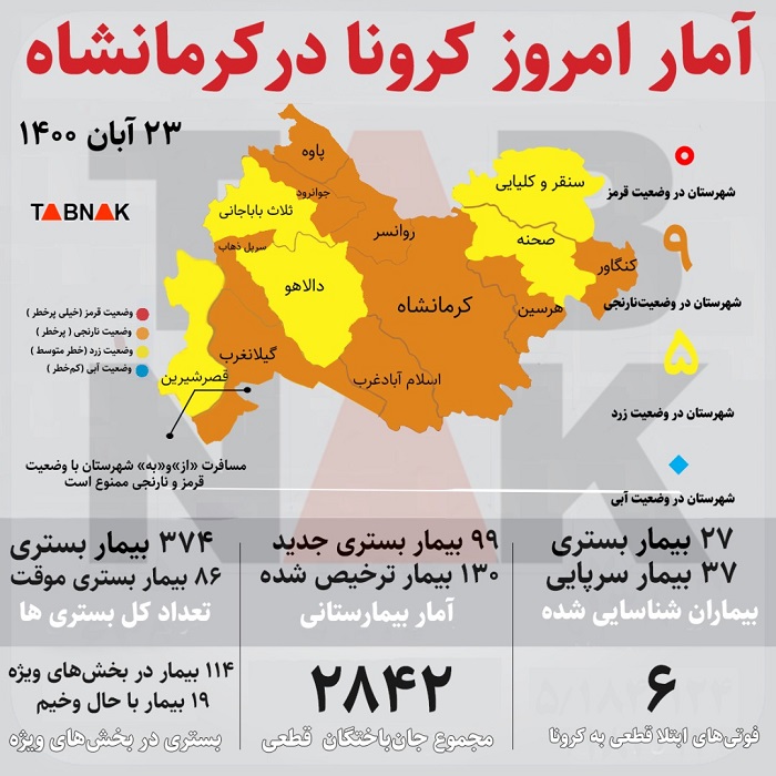جان باختن ۶ کرمانشاهی دیگر بر اثر کرونا جان باختن ۶ کرمانشاهی دیگر بر اثر کرونا