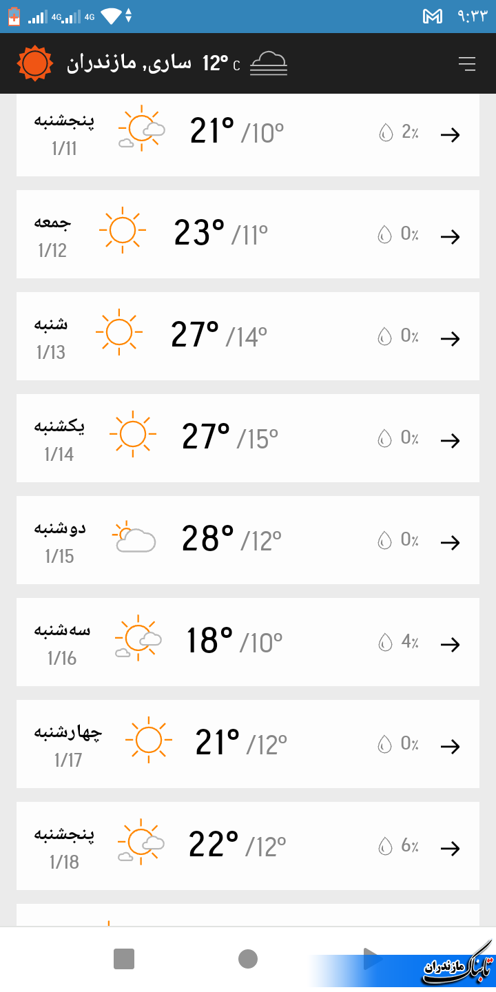 آخرین وضعیت جوی مازندران و دمای هوا تا هفته آینده+ جدول