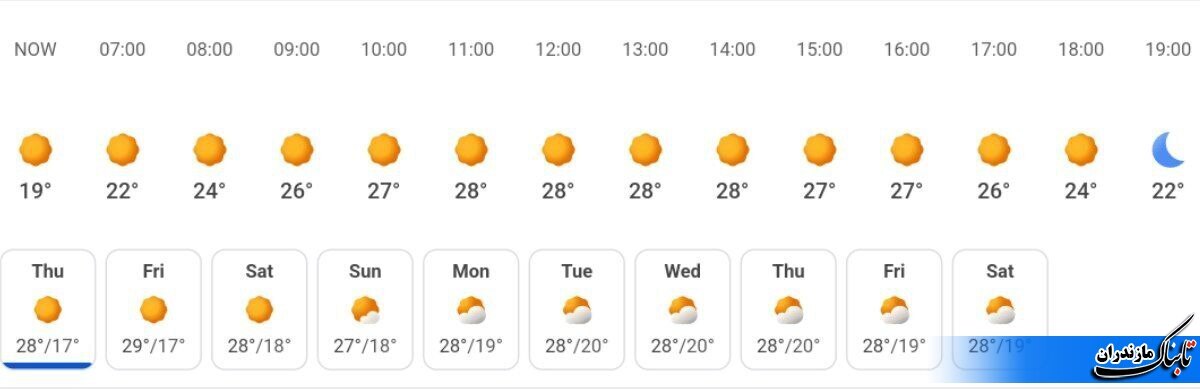 وضعیت جوی و متوسط دمای مازندران تا هفته آینده+ جدول